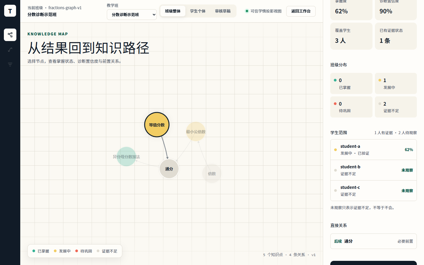 教师知识图谱页面区分班级聚合、observed 与 unobserved