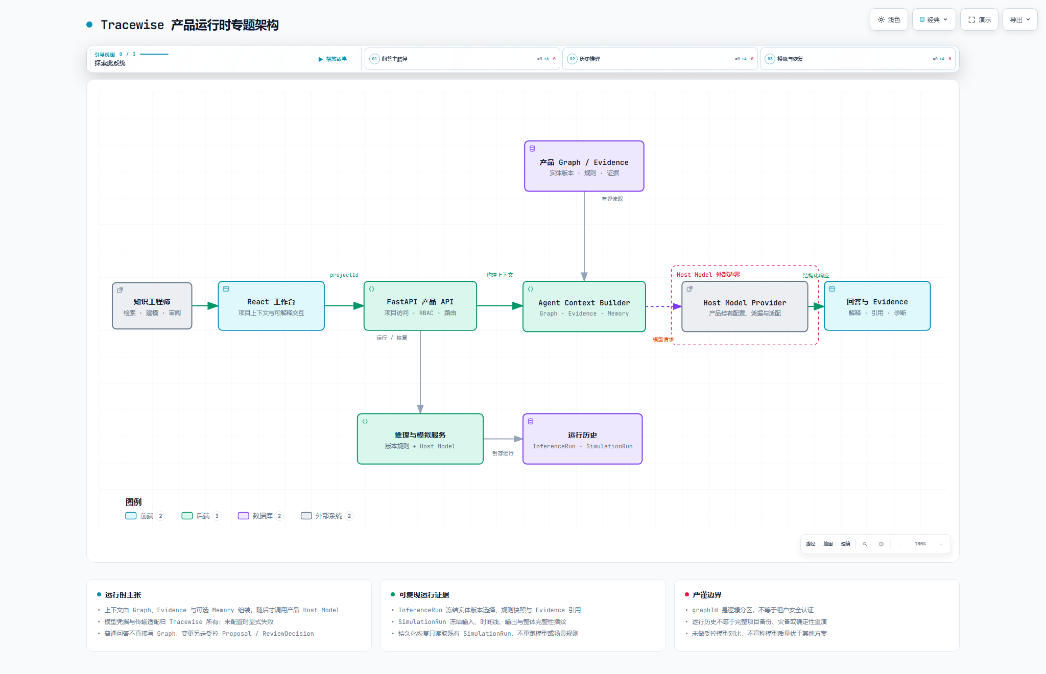 TraceWise 产品运行时与两类运行历史