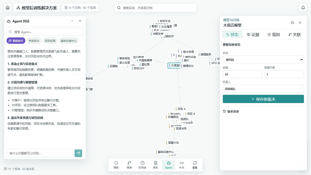 TraceWise 项目调查工作台中的 Agent、Graph 与实体版本状态